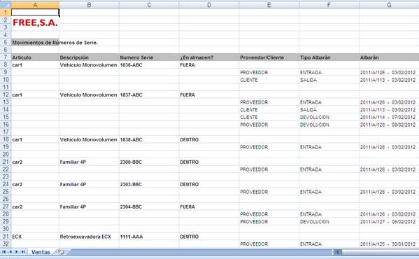 informe numeros de serie